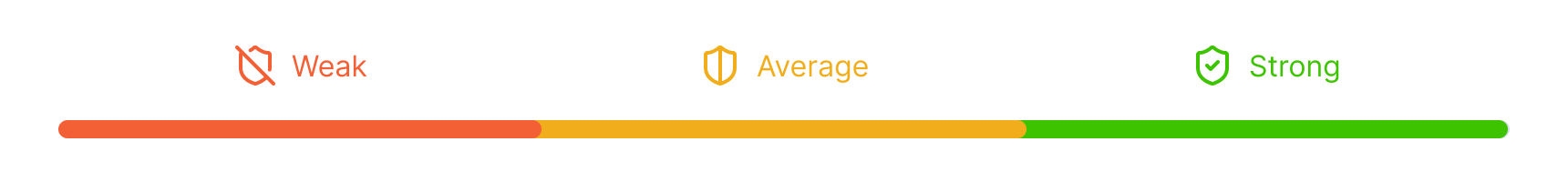 Real-Time Protection Rating